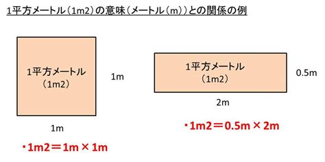 平米|平方メートル